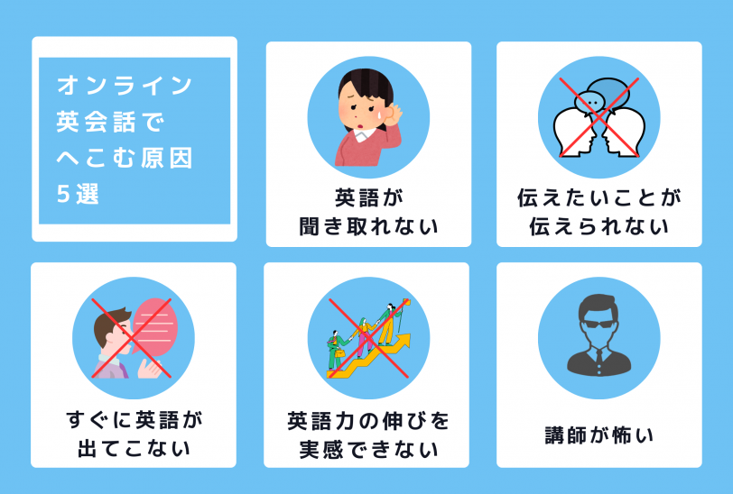 オンライン英会話でへこむ原因5選